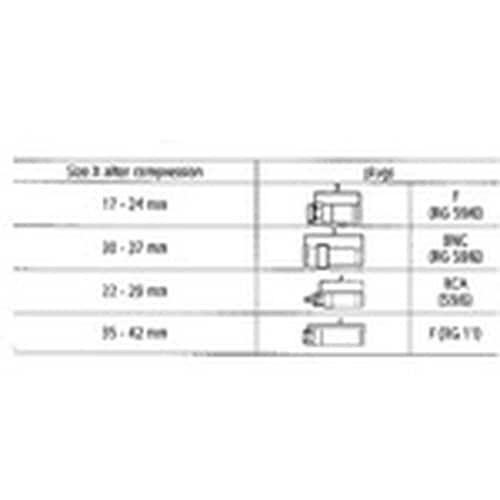KNIPEX コンプレッションツール同軸端子用