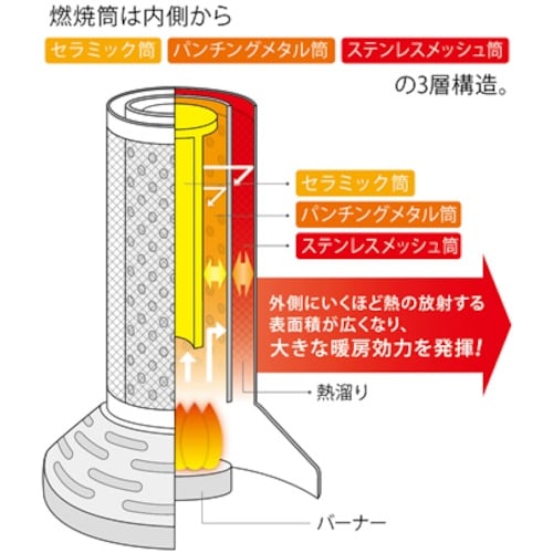 Iwatani カセットガスストーブ デカ暖
