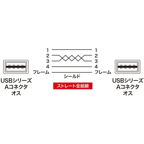 SANWA 両面挿せるUSBケーブル(A−Aタイプ