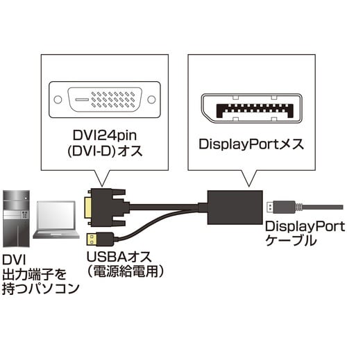 SANWA DVI−DisplayPort変換アダ