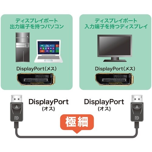 SANWA DisplayPortケーブル2m