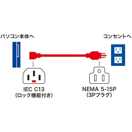 SANWA 抜け防止ロック電源コード(1m)