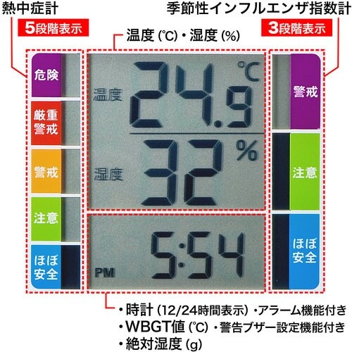 SANWA 熱中症&インフルエンザ表示付きデジタル