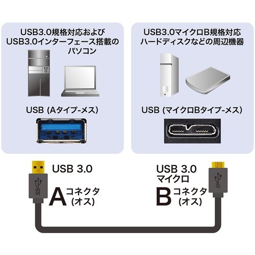 SANWA USB3.0マイクロケーブル(A−Mi