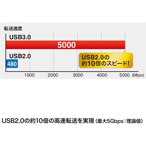SANWA USB3.0マイクロケーブル(A−Mi