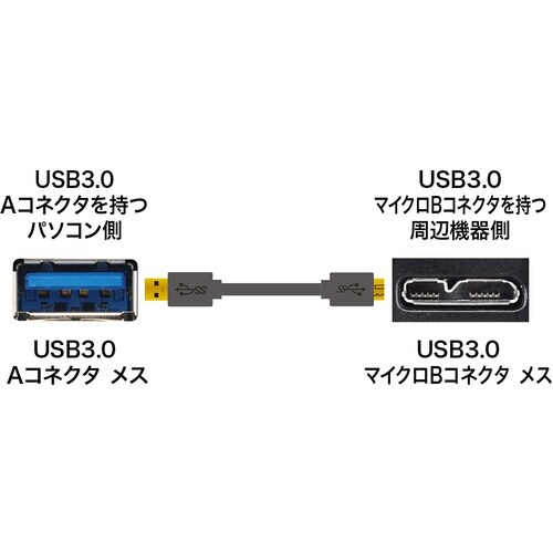 SANWA USB3.0マイクロケーブル(A−Mi