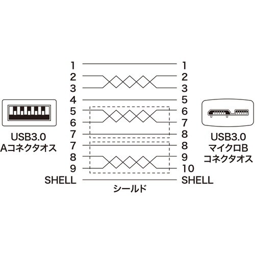 SANWA USB3.0マイクロケーブル(A−Mi