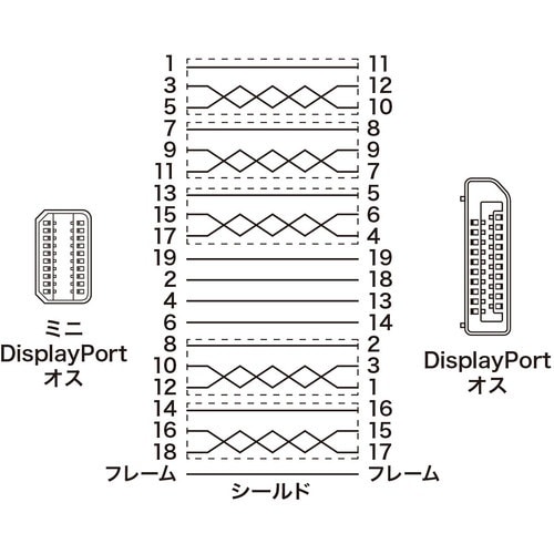 SANWA ミニ−DisplayPort変換ケーブ