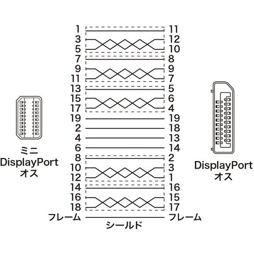 SANWA ミニ−DisplayPort変換ケーブ