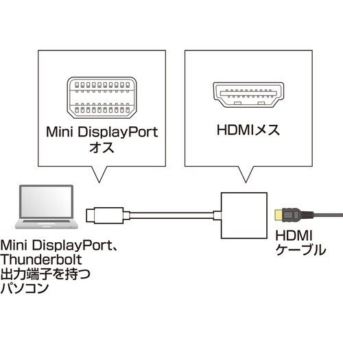 SANWA ミニDisplayPort−HDMI変