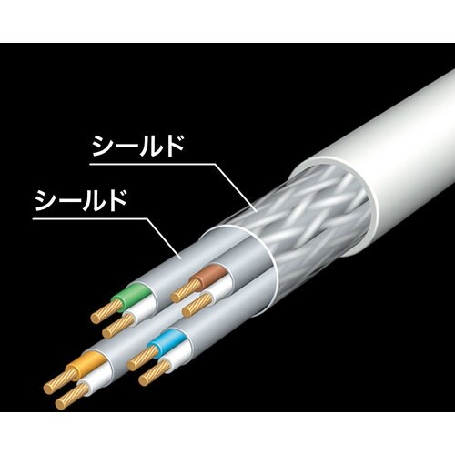 SANWA カテゴリ7LANケーブル10m