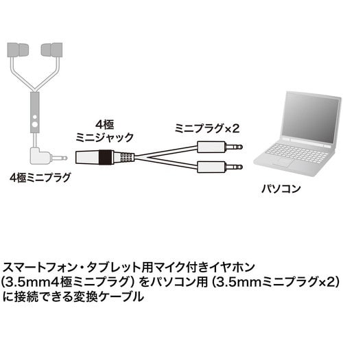 SANWA ヘッドセット用変換アダプタケーブル(4