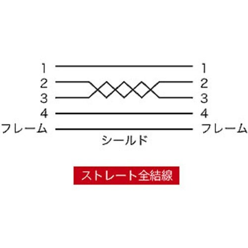 SANWA エコUSB延長ケーブル