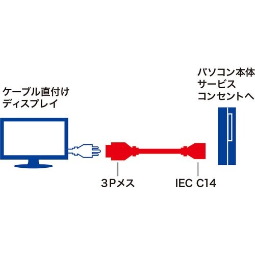 SANWA 電源アダプタコード