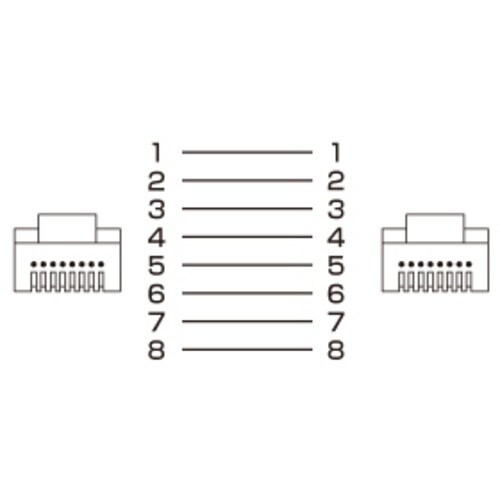 SANWA CAT7ウルトラフラットLANケーブル