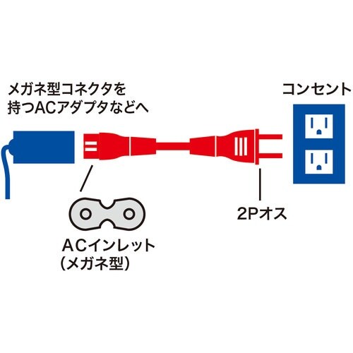 SANWA 電源コード