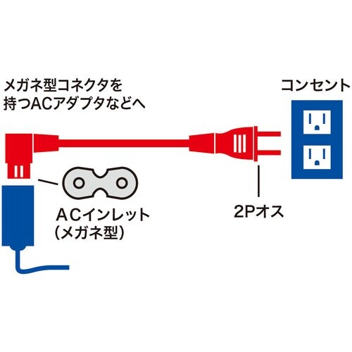 SANWA 電源コード