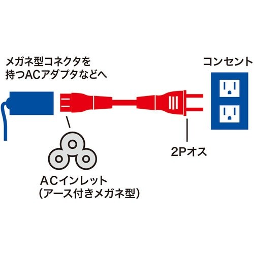 SANWA 電源コード