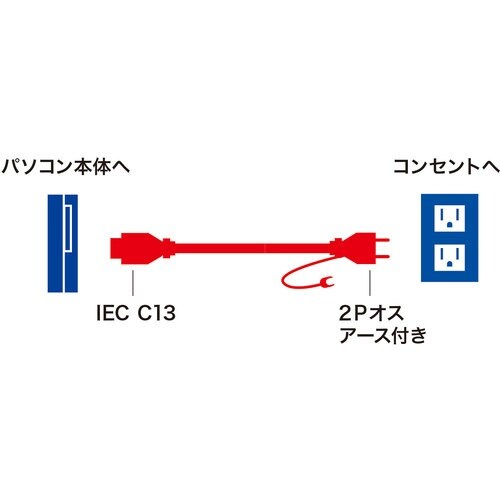 SANWA 電源コード