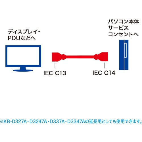 SANWA 電源コード