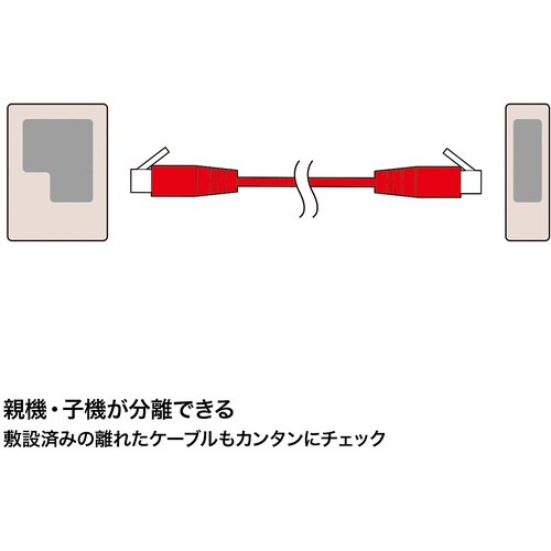 SANWA LANケーブルテスター