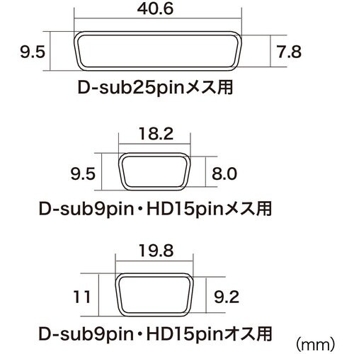 SANWA コネクタカバー