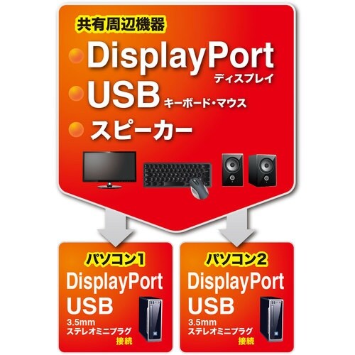 SANWA DisplayPort対応手元スイッチ