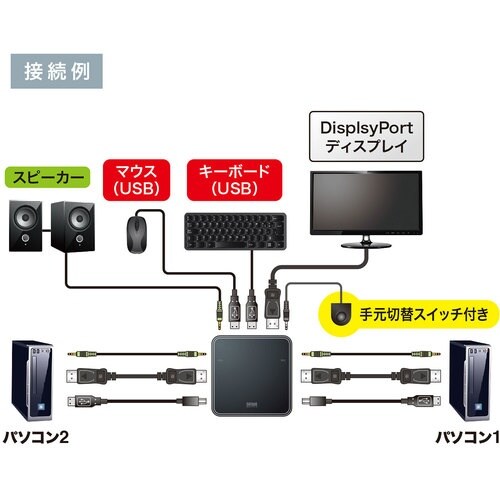 SANWA DisplayPort対応手元スイッチ