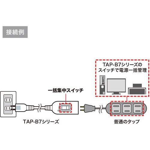 SANWA 中間スイッチ付延長コード