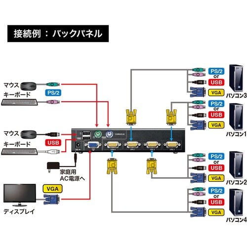 SANWA PS/2・USB両対応パソコン自動切替
