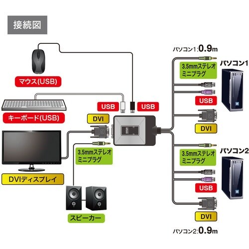 SANWA パソコン自動切替器(2:1)