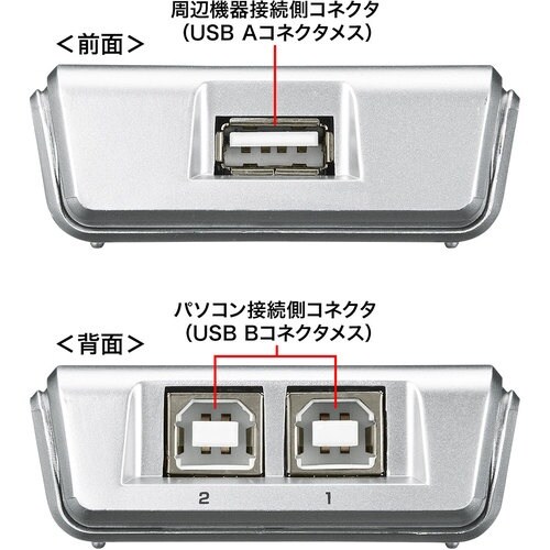 SANWA USB2.0手動切替器(2回路)
