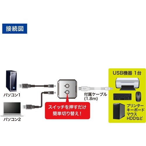 SANWA USB2.0手動切替器(2回路)