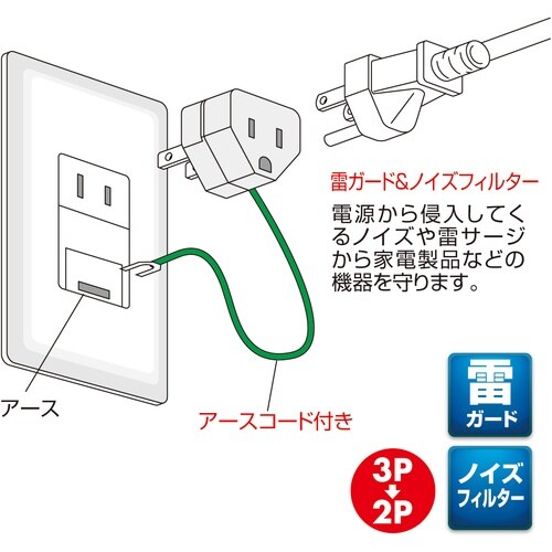 SANWA 変換アダプタ(ノイズフィルター付)