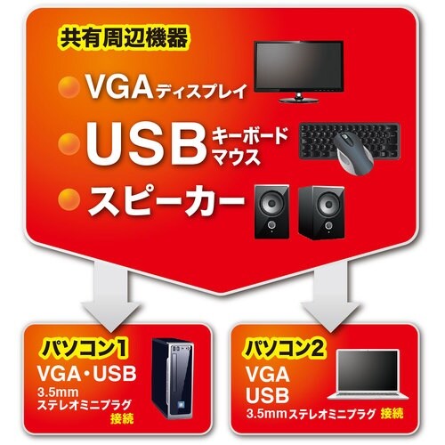 SANWA パソコン自動切替器(2:1)