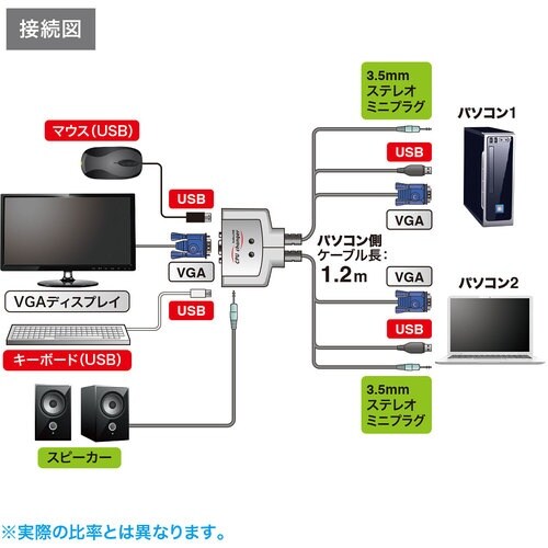 SANWA パソコン自動切替器(2:1)