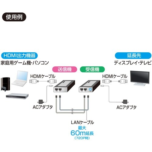 SANWA HDMIエクステンダー