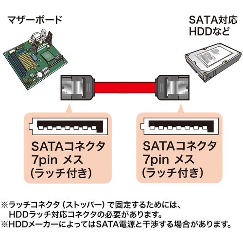 SANWA シリアルATA3ケーブル
