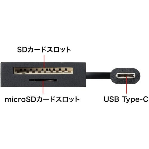SANWA USB Type Cコンボハブ カード