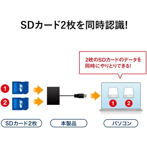 SANWA USB3.0カードリーダー