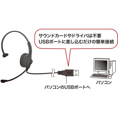 SANWA USBヘッドセット