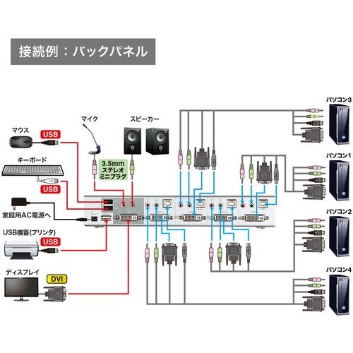 SANWA デュアルリンクDVI対応パソコン自動切