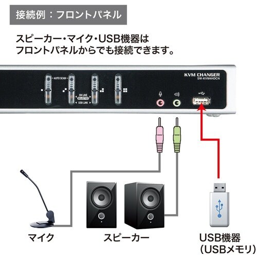 SANWA デュアルリンクDVI対応パソコン自動切