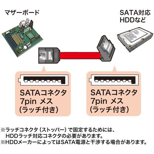 SANWA 下L型シリアルATA3ケーブル