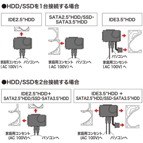 SANWA IDE/SATA−USB3.0変換ケー