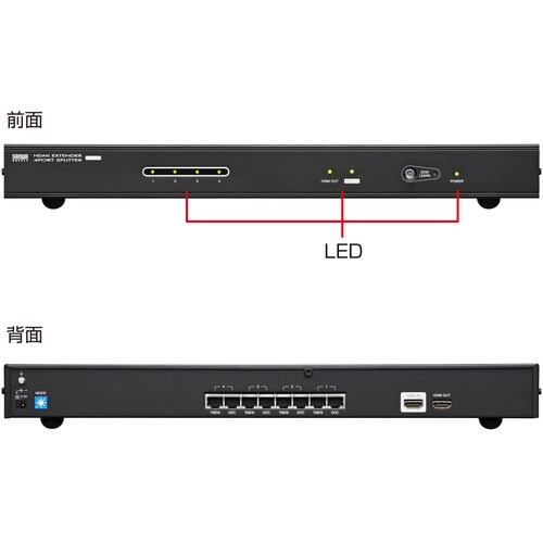 SANWA HDMIエクステンダー(送信機・4分配