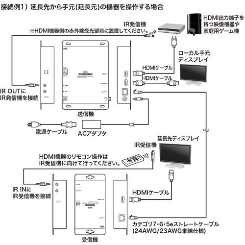 SANWA PoE対応HDMIエクステンダー(セッ