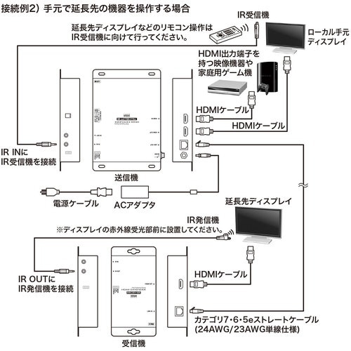 SANWA PoE対応HDMIエクステンダー(セッ