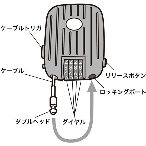 SANWA eセキュリティ(ワイヤーリール式ダイヤ