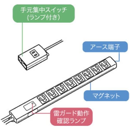 SANWA ノイズフィルタタップ